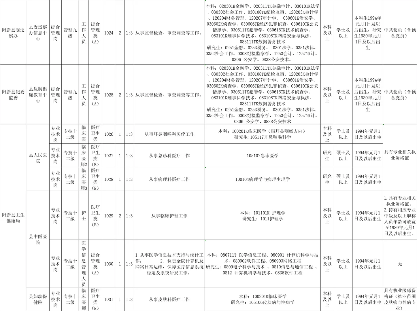 🔥2025年阳新第二批次事业单位招考95人