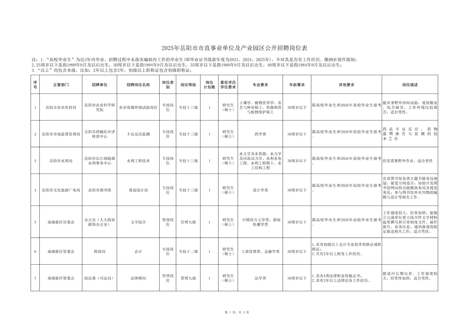 招37人，全额事业编！25湖南岳阳市直事业单位