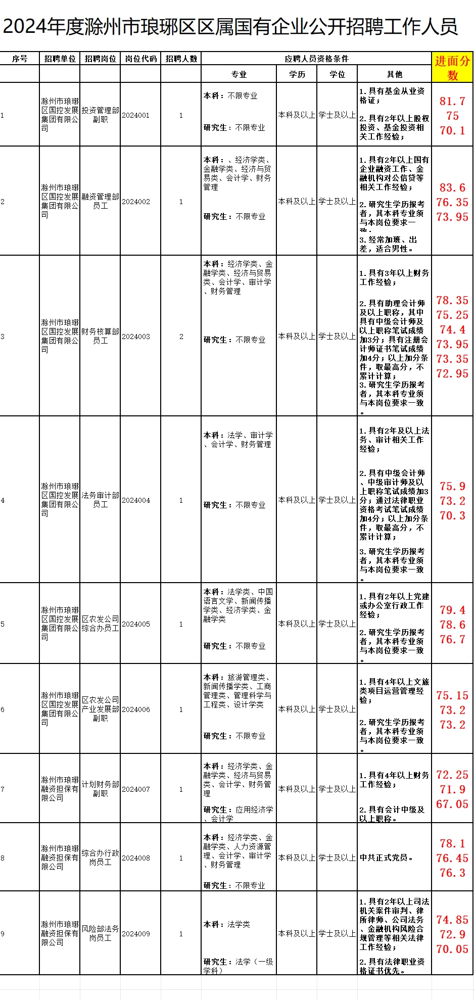 琅琊国企什么情况？今年会是最好上岸吗？