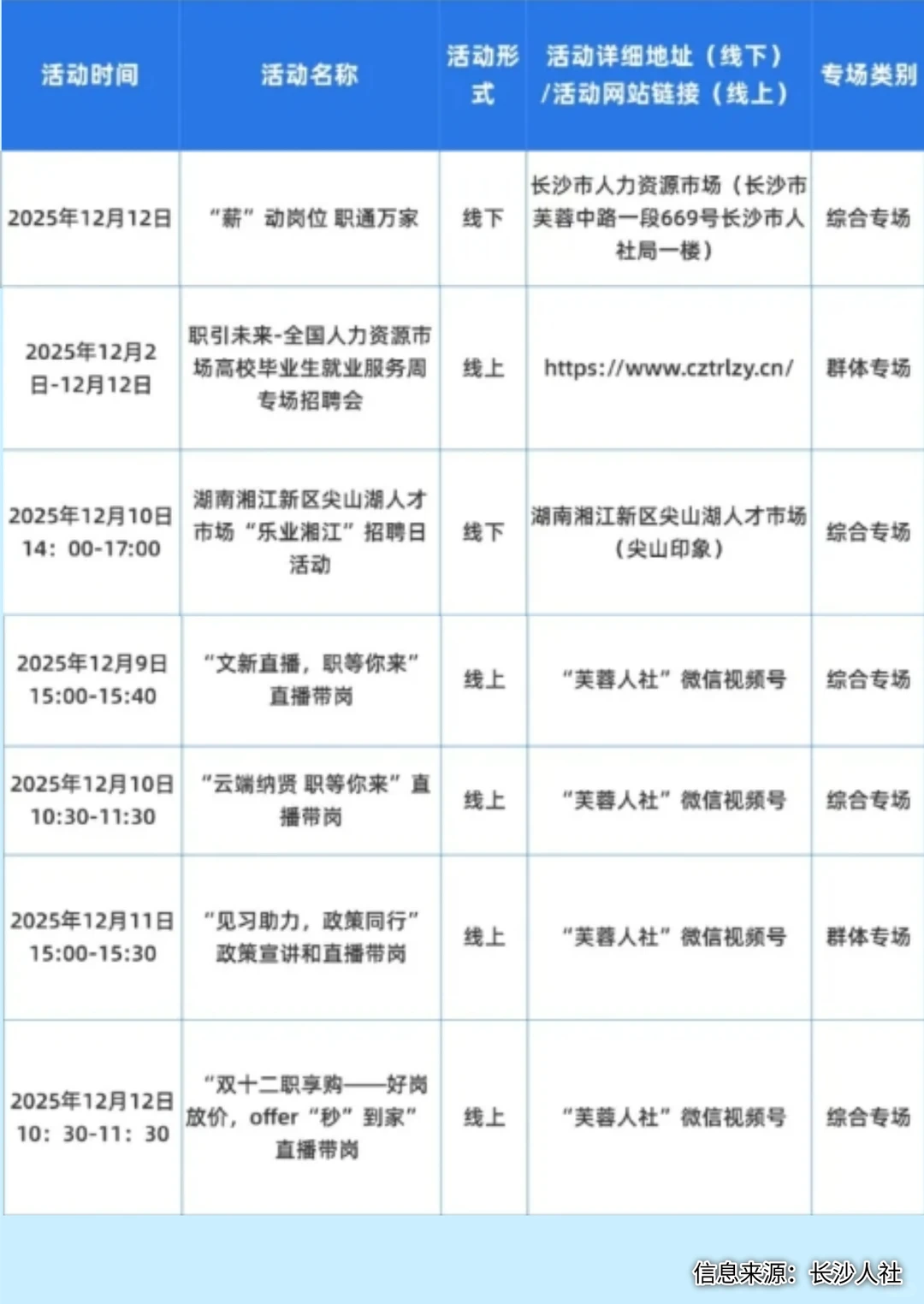 12月8~14日，长沙招聘会汇总！线上＋线下