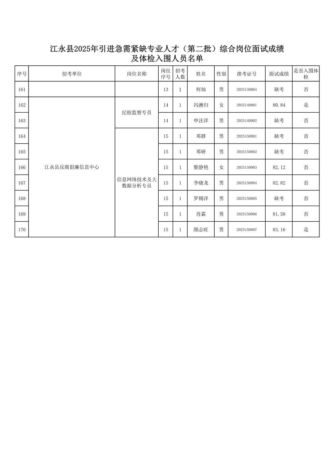 体检名单已出！25年江永县事业单位人才引进！
