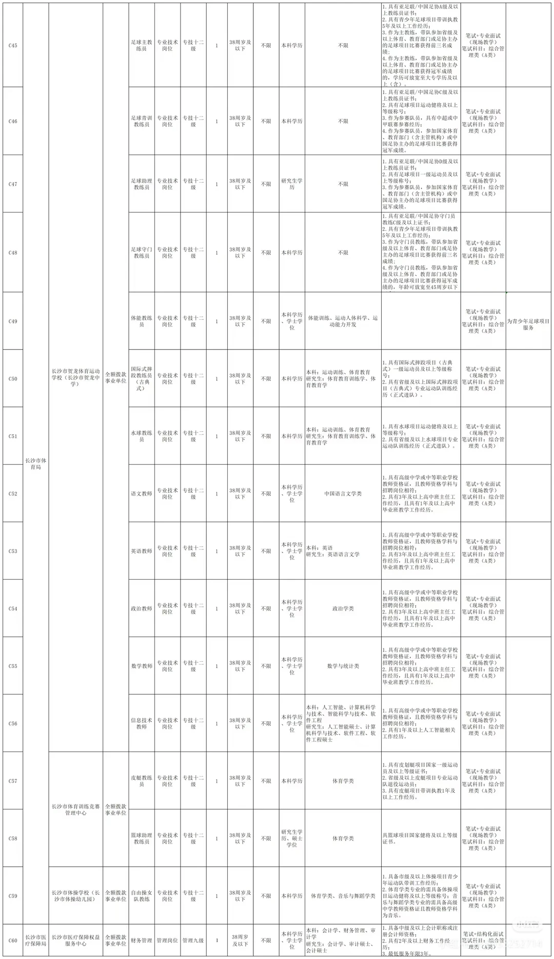 关注！长沙市直事业单位招聘12月12日报名