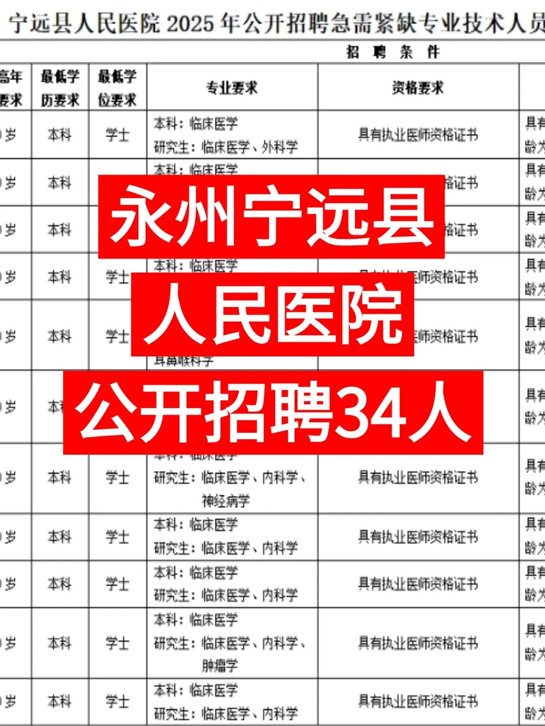 宁远人民医院招聘啦