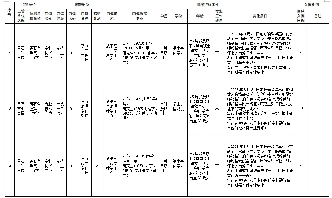 有编制！黄石市直属高中招聘20人
