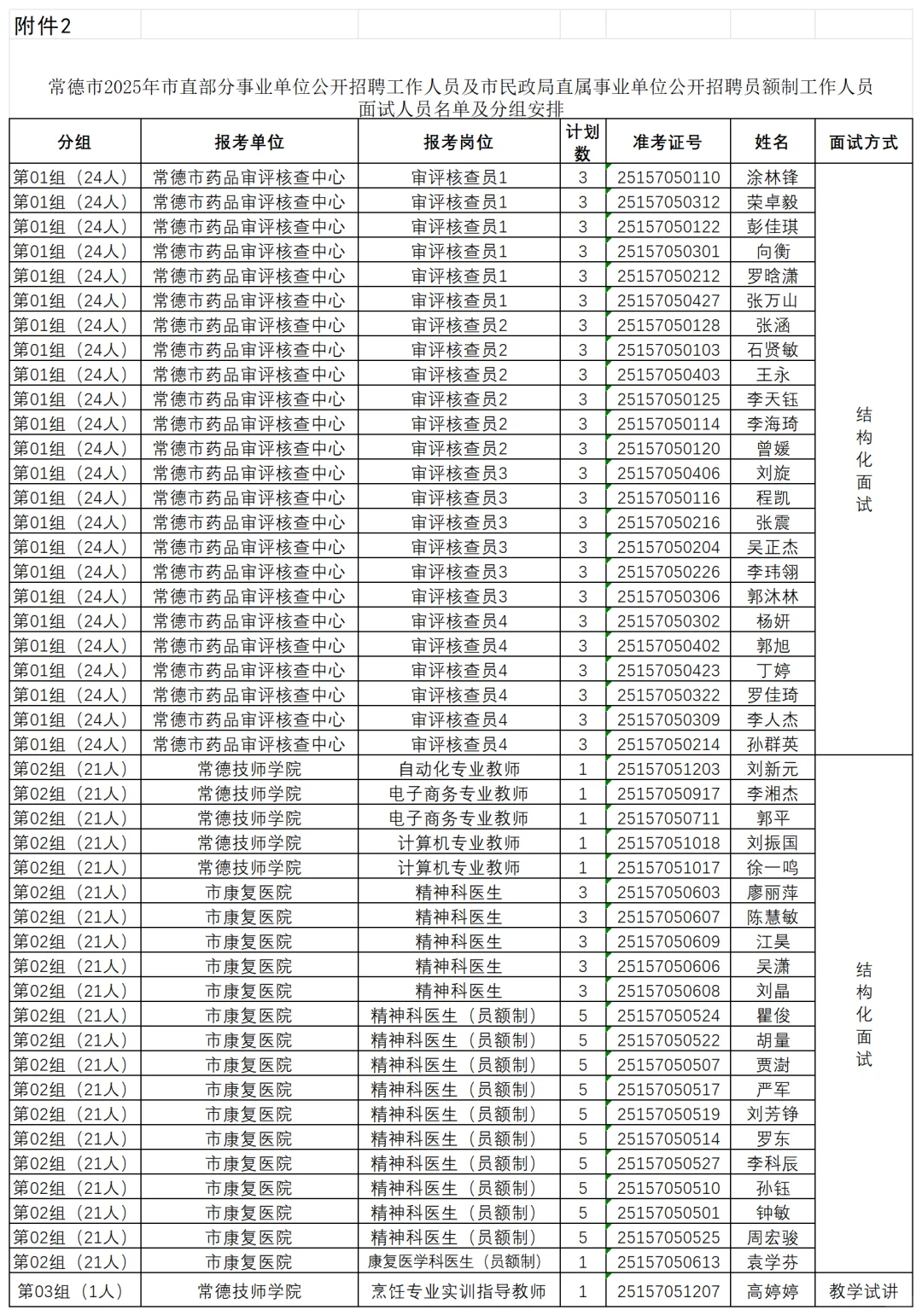 25年常德市市直事业单位招聘面试公告