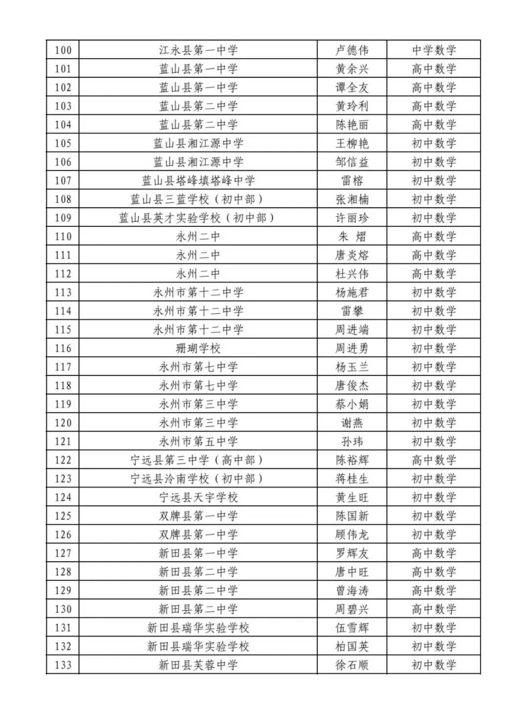 ‼️2025永州市高级职称拟通过名单公示