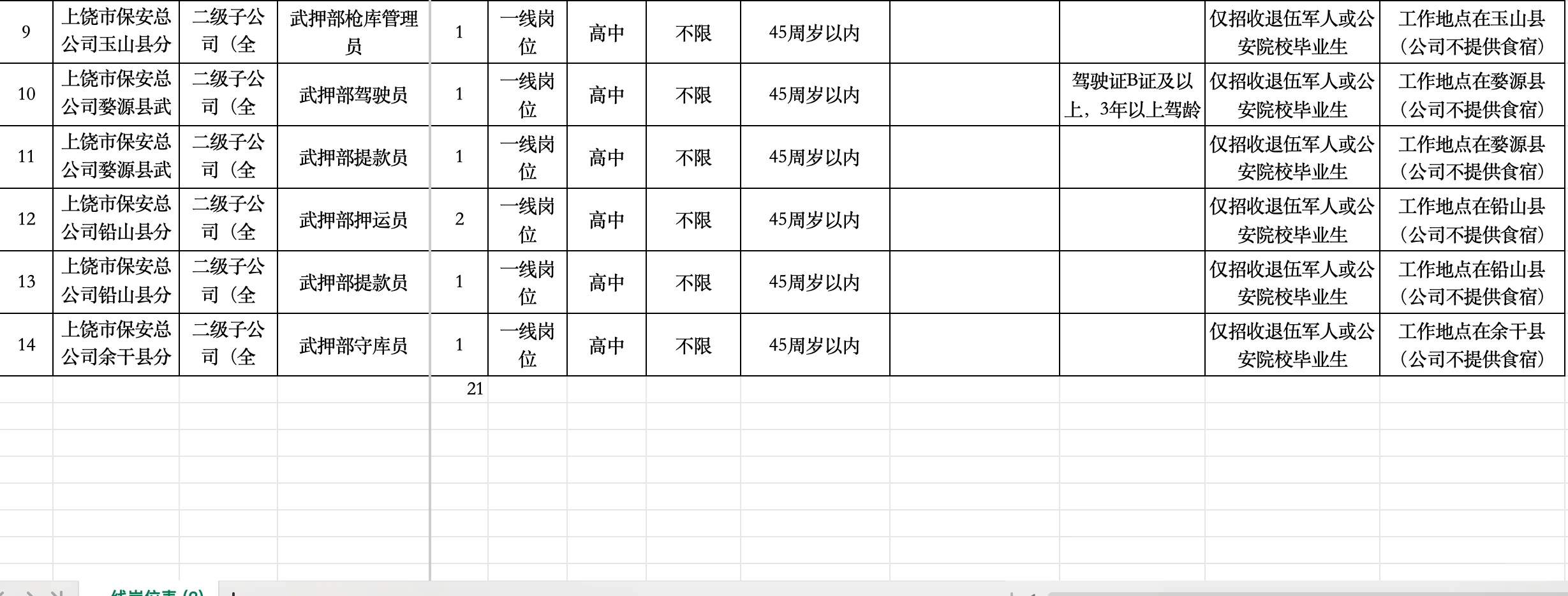 上饶国控武装押运招录21人，要求退役或警校