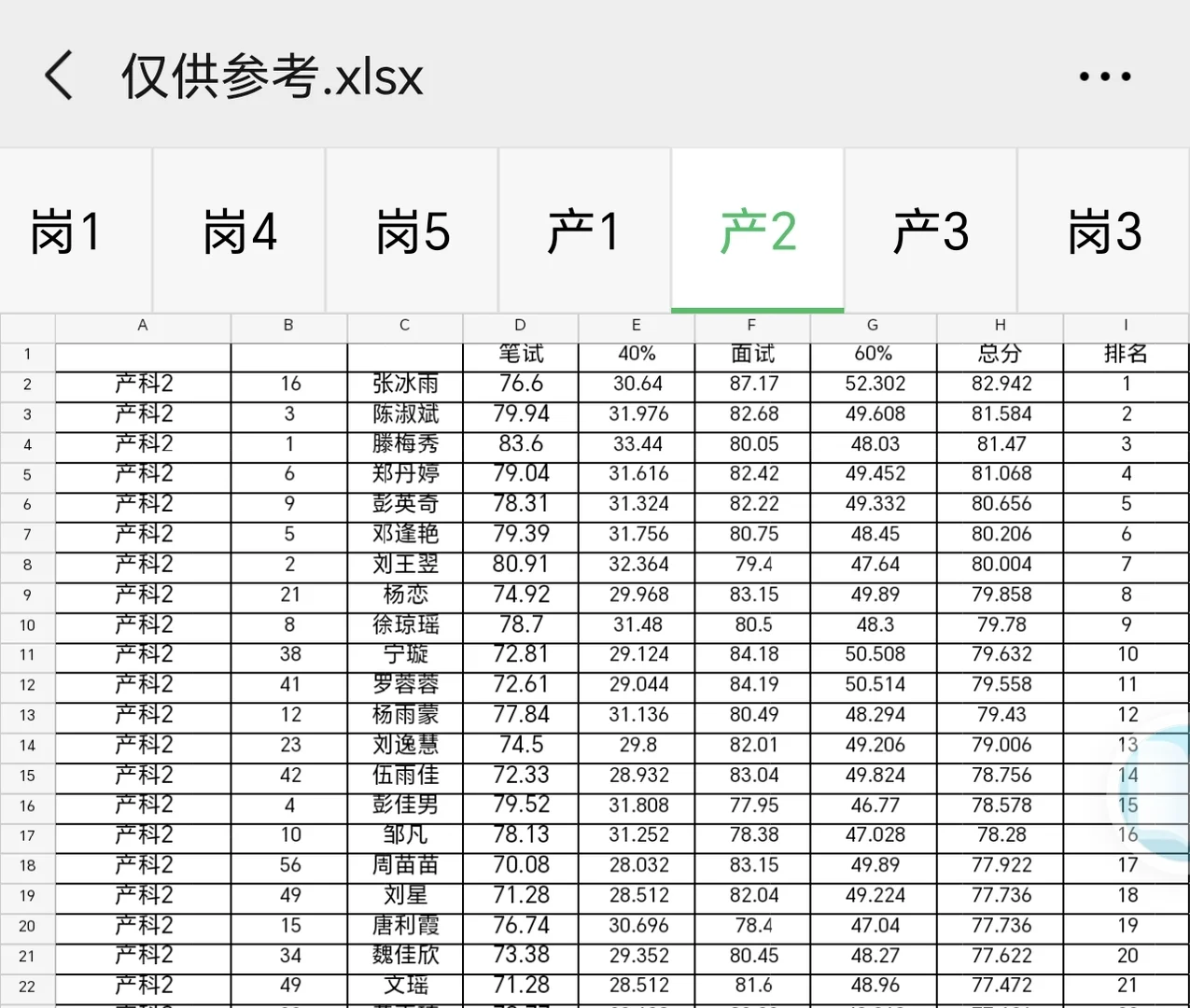 长沙市第二人民医院护理入围排名【仅参考】