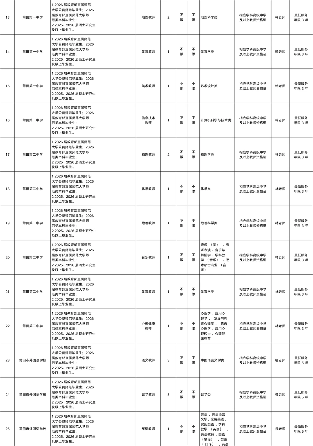编内教师，莆田市直学校招86名，仅面试！