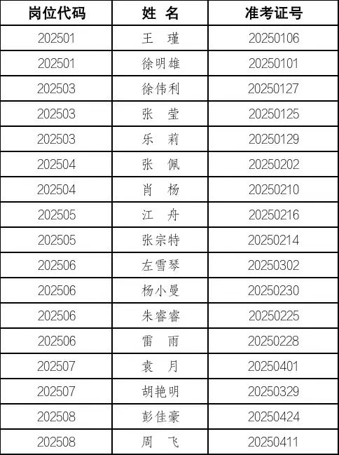 孝感孝德学校公开选聘教师体检名单 ！