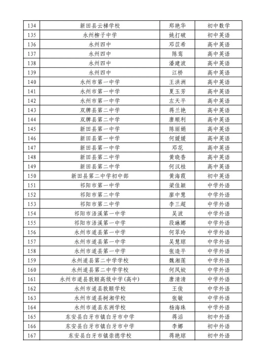 ‼️2025永州市高级职称拟通过名单公示