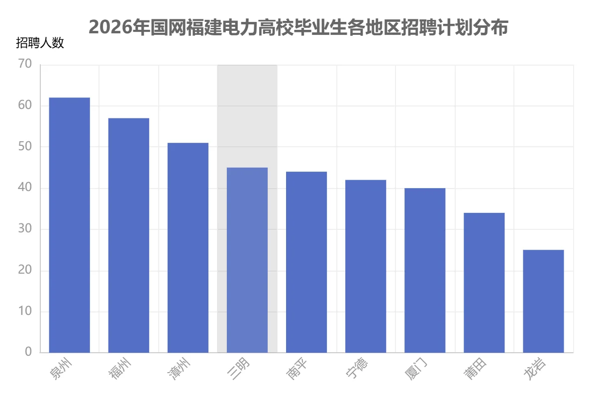 福建国家电网一批次岗位预控表全程解析