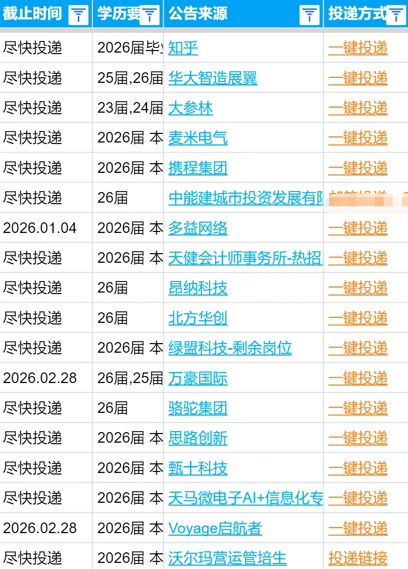 12.10 湖北秋招补录紧急开闸！错过再等一年