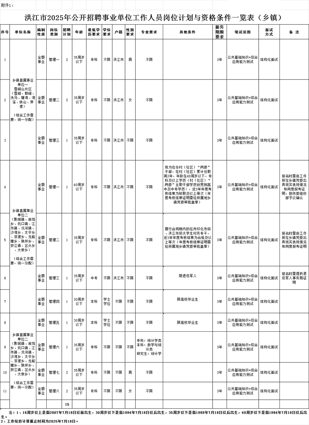 2025湖南怀化洪江市事业单位～71人