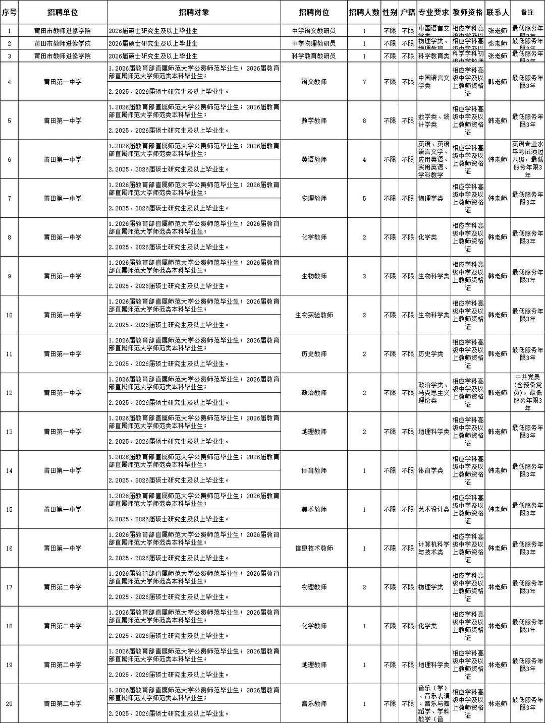 新出！福建莆田市招聘教师111人！