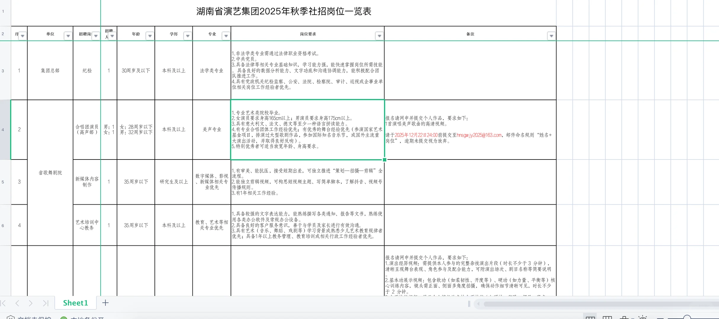 国企17人！湖南省演艺集团2025年秋季社招