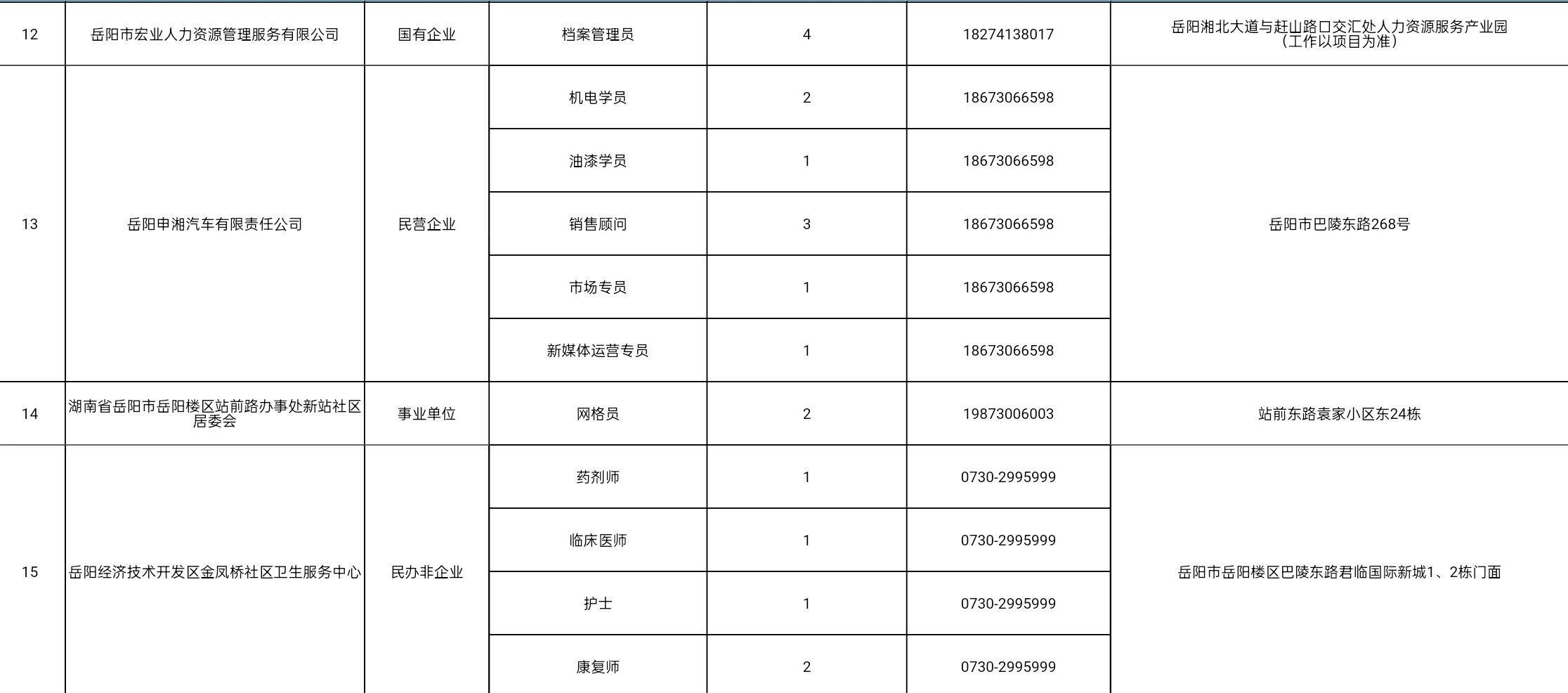 岳阳市招募208名见习生！！！
