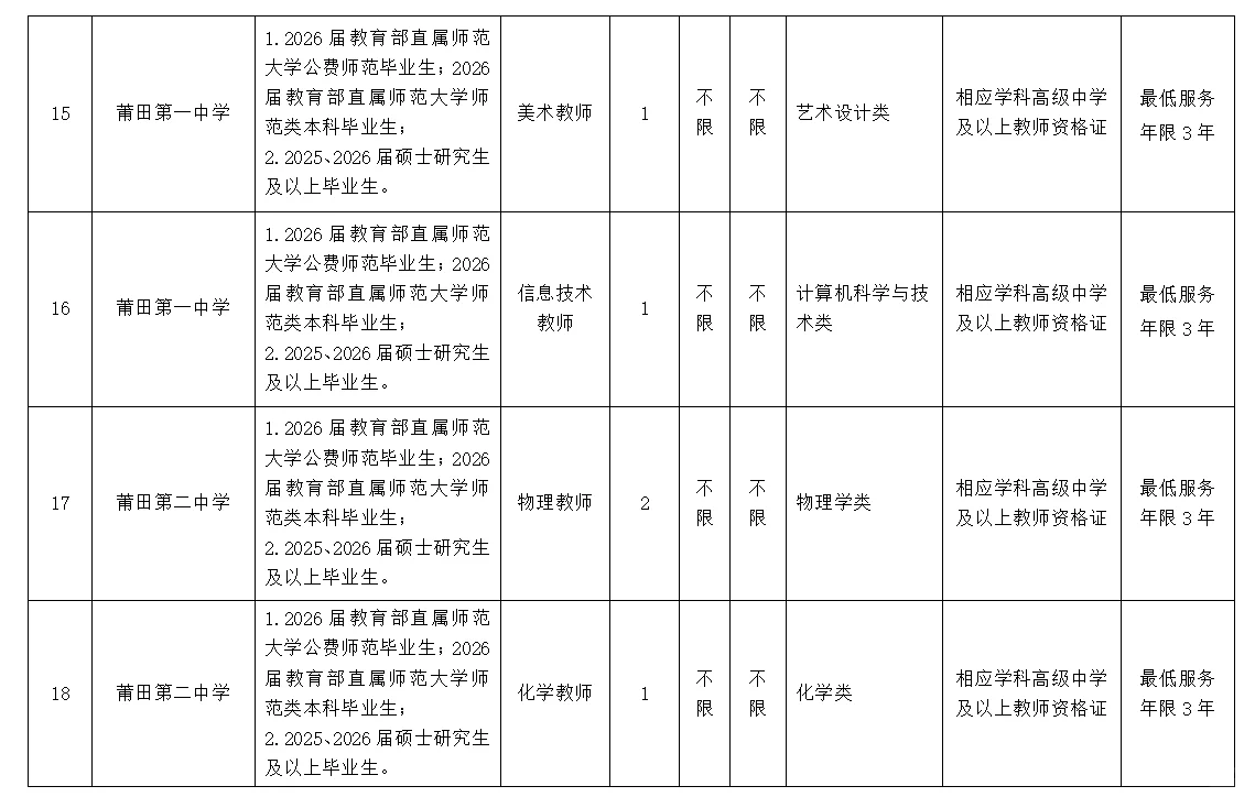 莆田市市直学校！正式教师编86人！仅面试