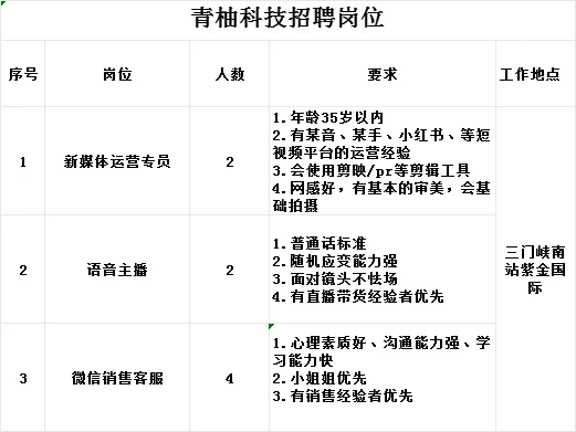 招聘｜三门峡找工作