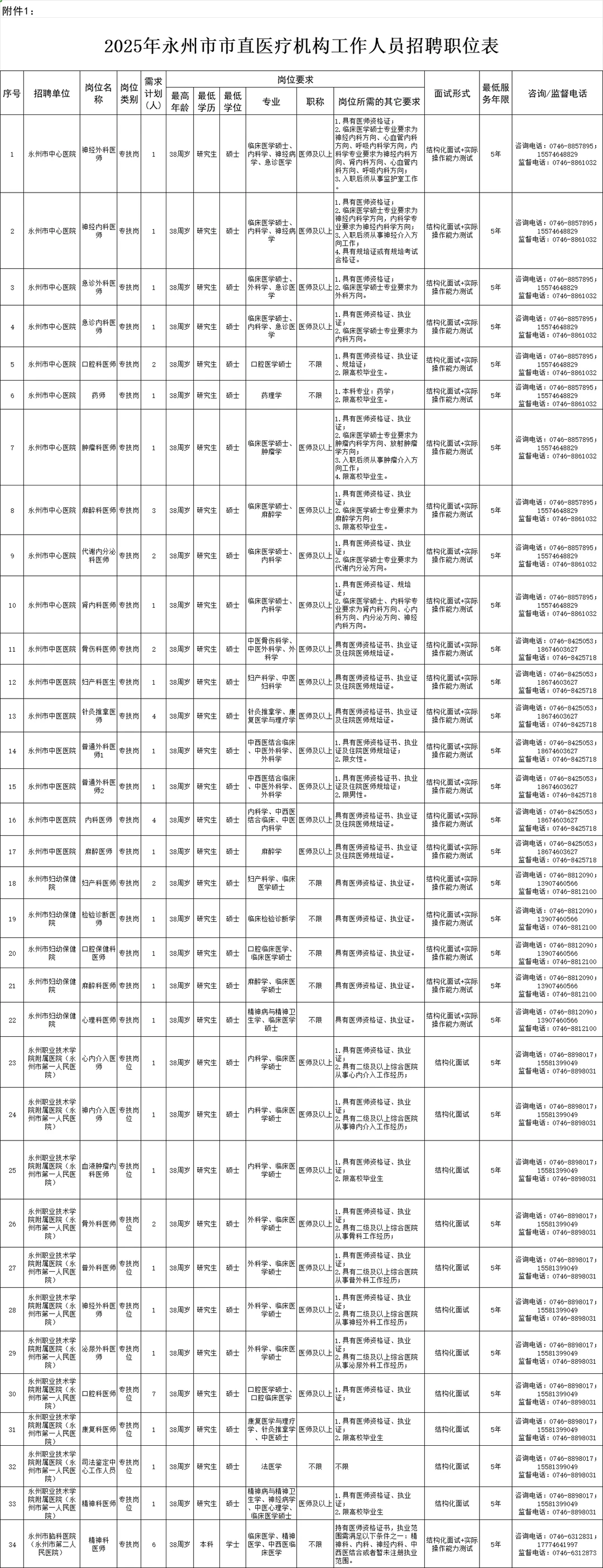 🏥永州市市直医疗（差生上岸版）