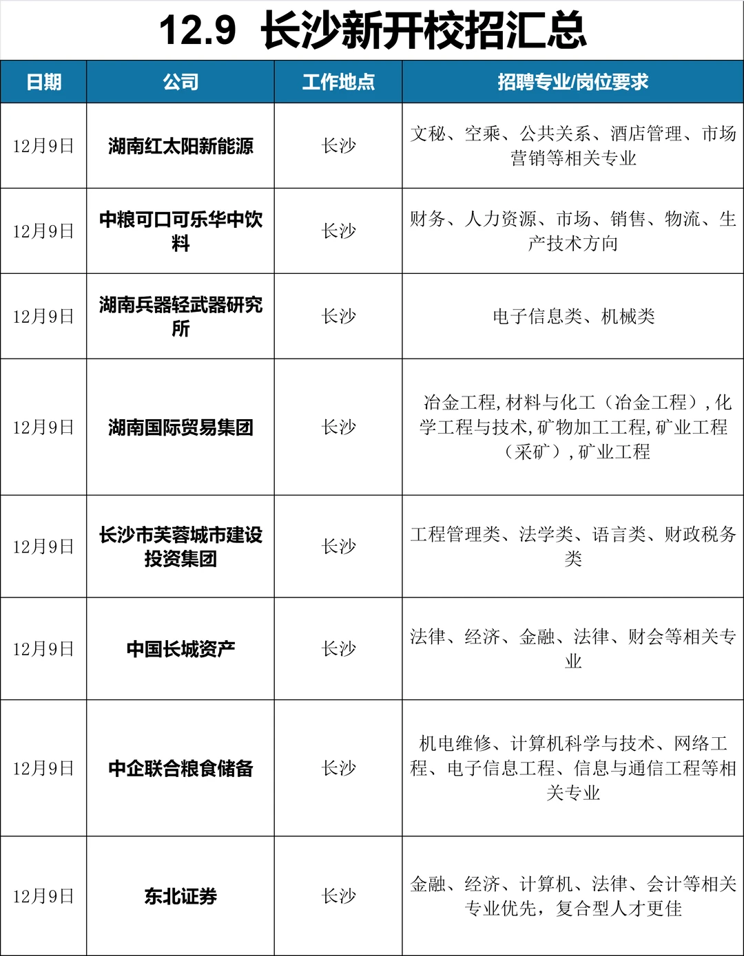 果然，长沙最后开启的校招都是王炸！
