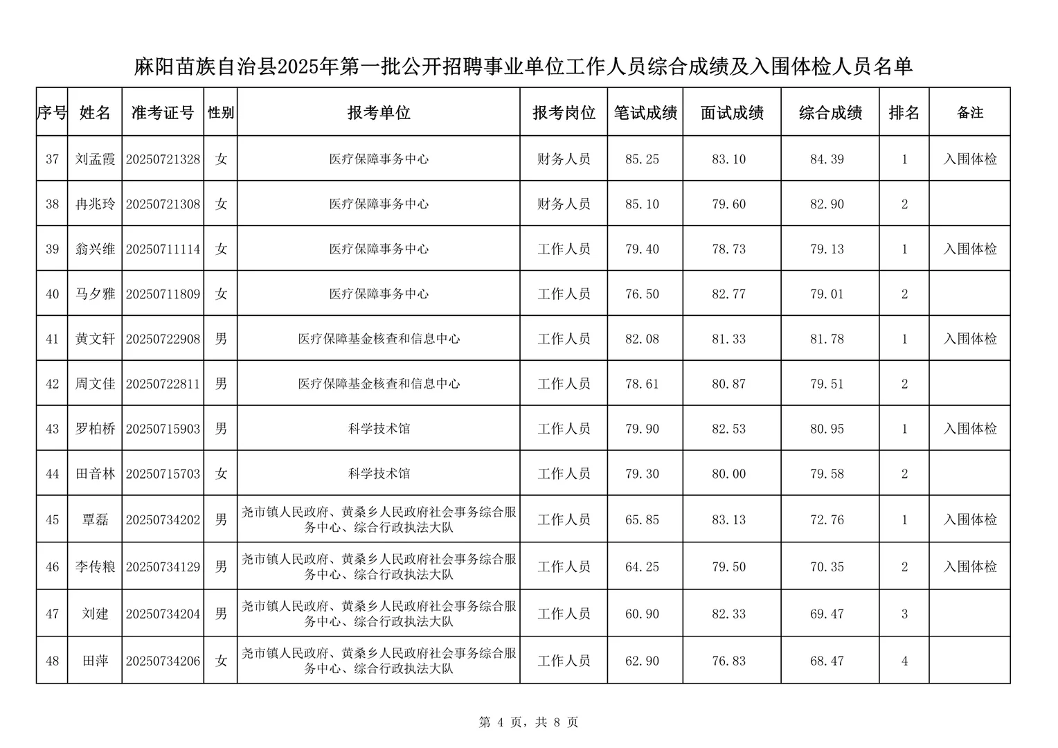 恭喜进入体检！25怀化麻阳事业单位公开招聘！