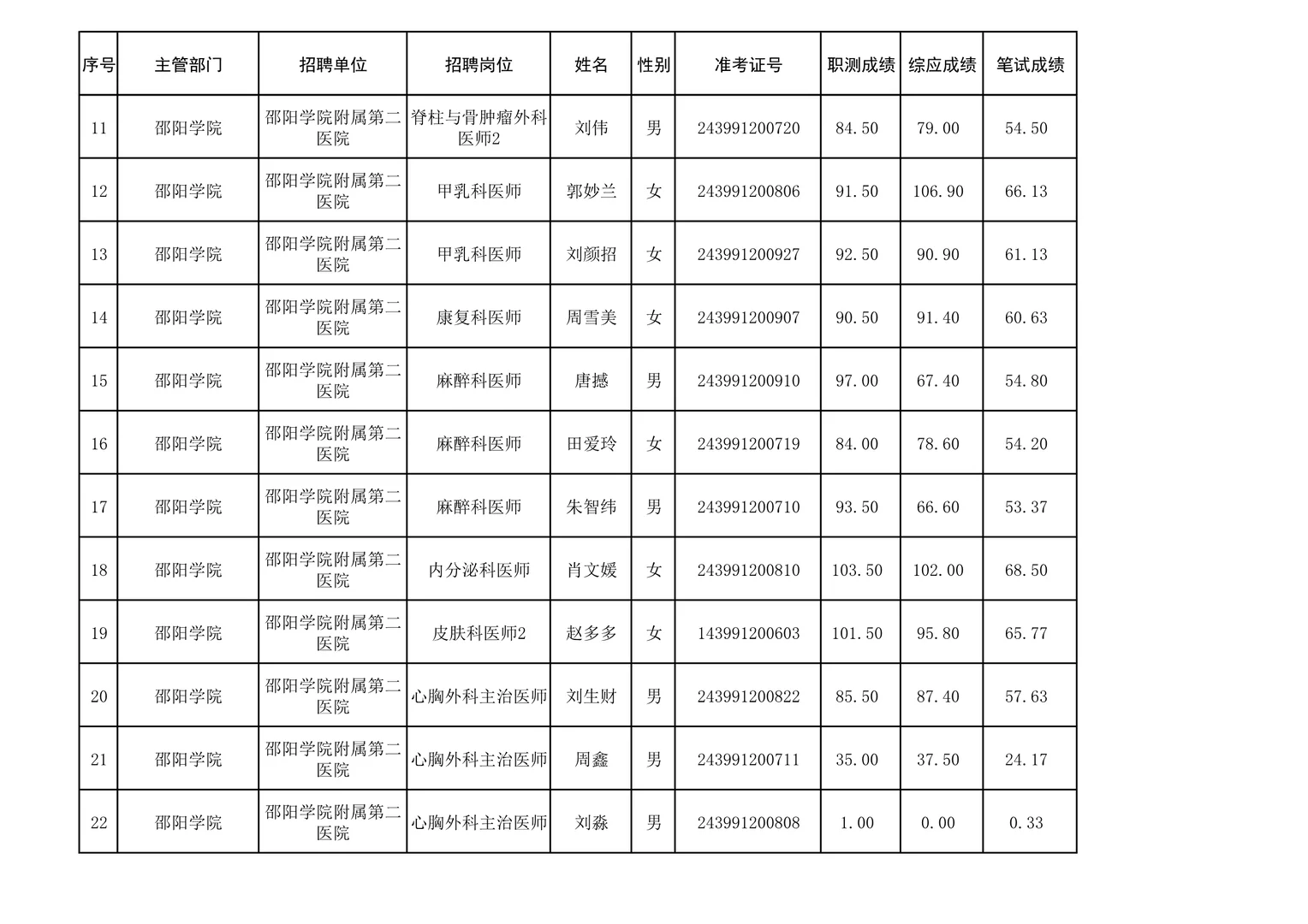 25湖南省直第四批复审名单—邵阳学院附属二