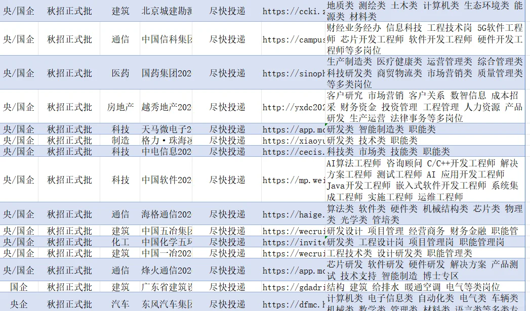 12.10-湖北武汉26校招可报央国企