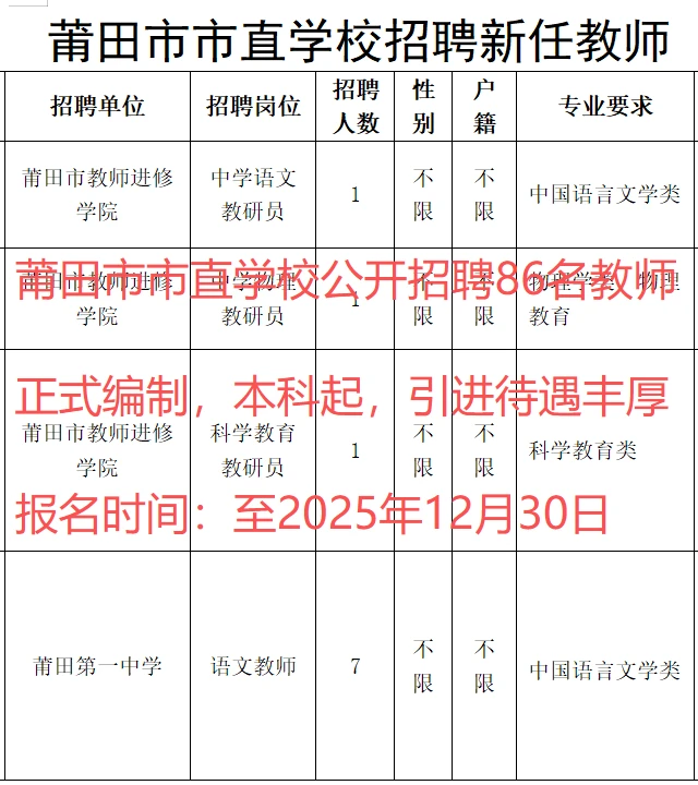 莆田市市直学校公开招聘86名教师！