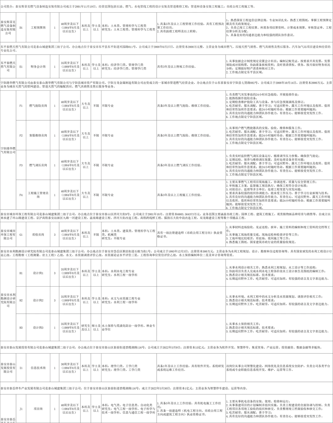 2025泰安泰山城建集团56人！！！