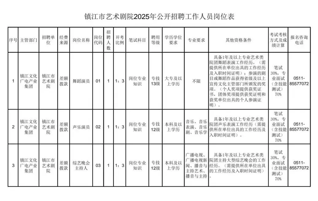 镇江市艺术剧院招聘3人