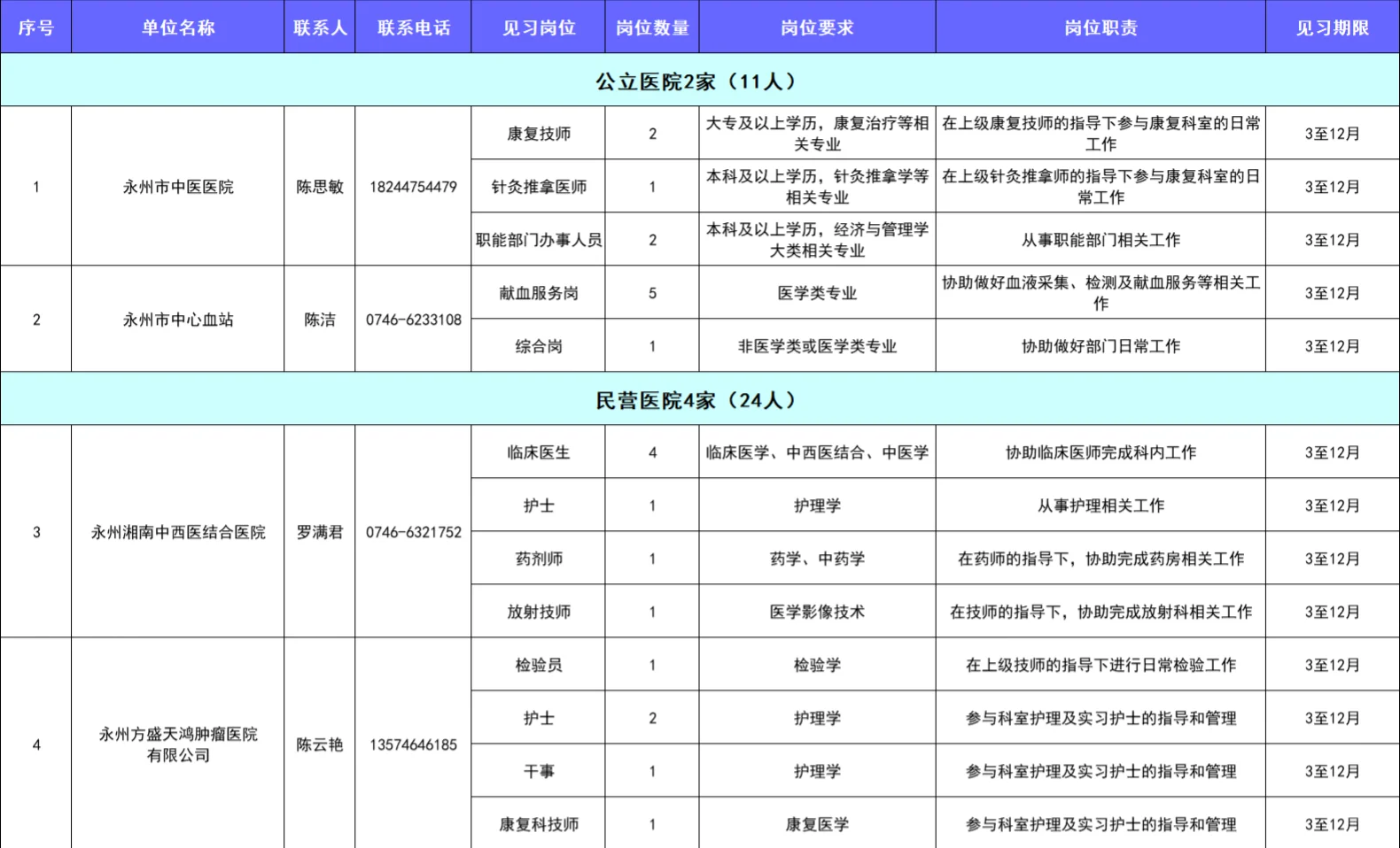 永州市有就业见习么？