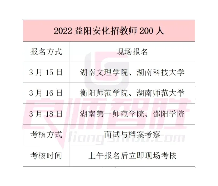 2022益阳安化招教师200人明日开始报名