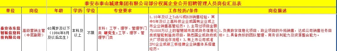 泰安城建集团招聘，国企编制，大专不限专业！