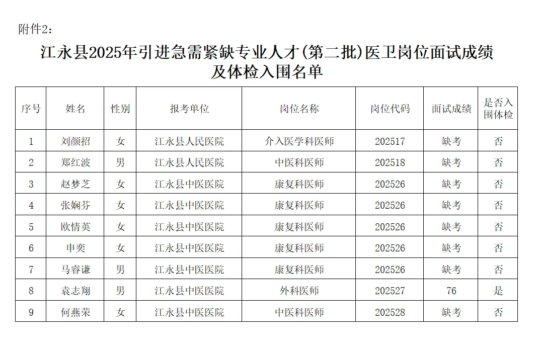 体检名单已出！25年江永县事业单位人才引进！