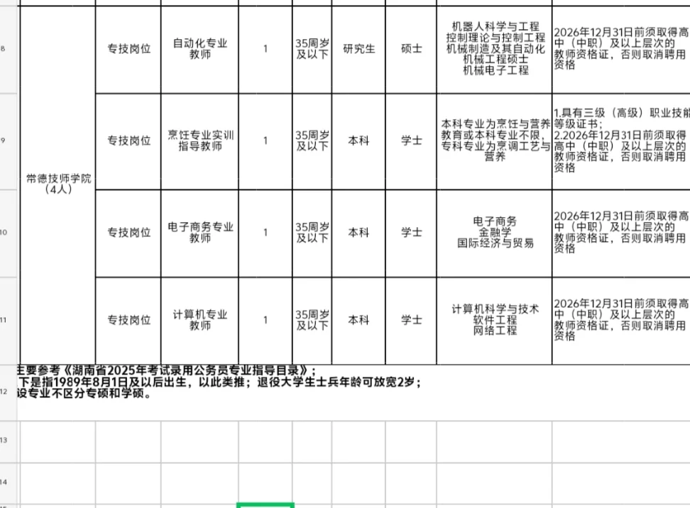 常德技师学院，专任教师，4人，本科可报