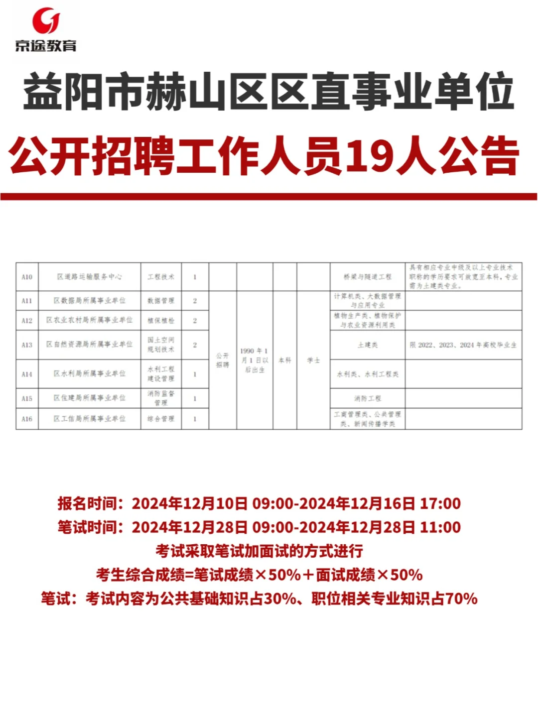 益阳市赫山区区直事业单位公开招聘