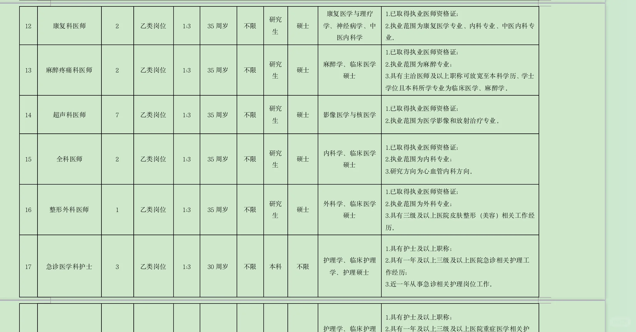 招51人！长沙县人民医院
