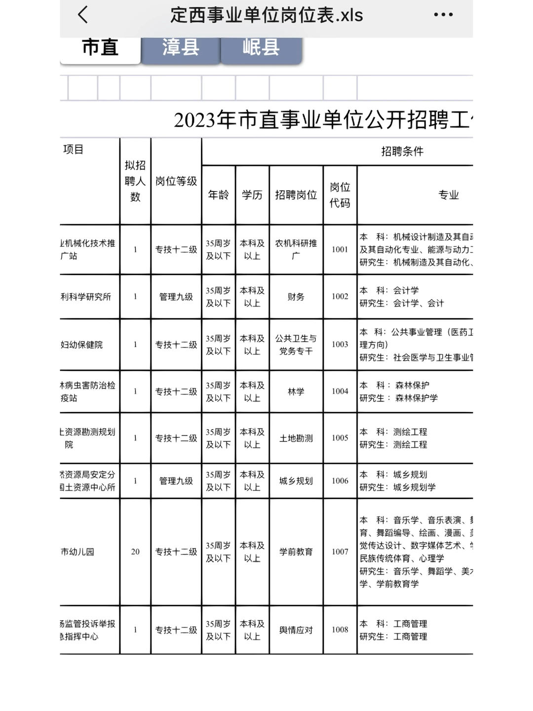 2023年定西事业单位公告发布