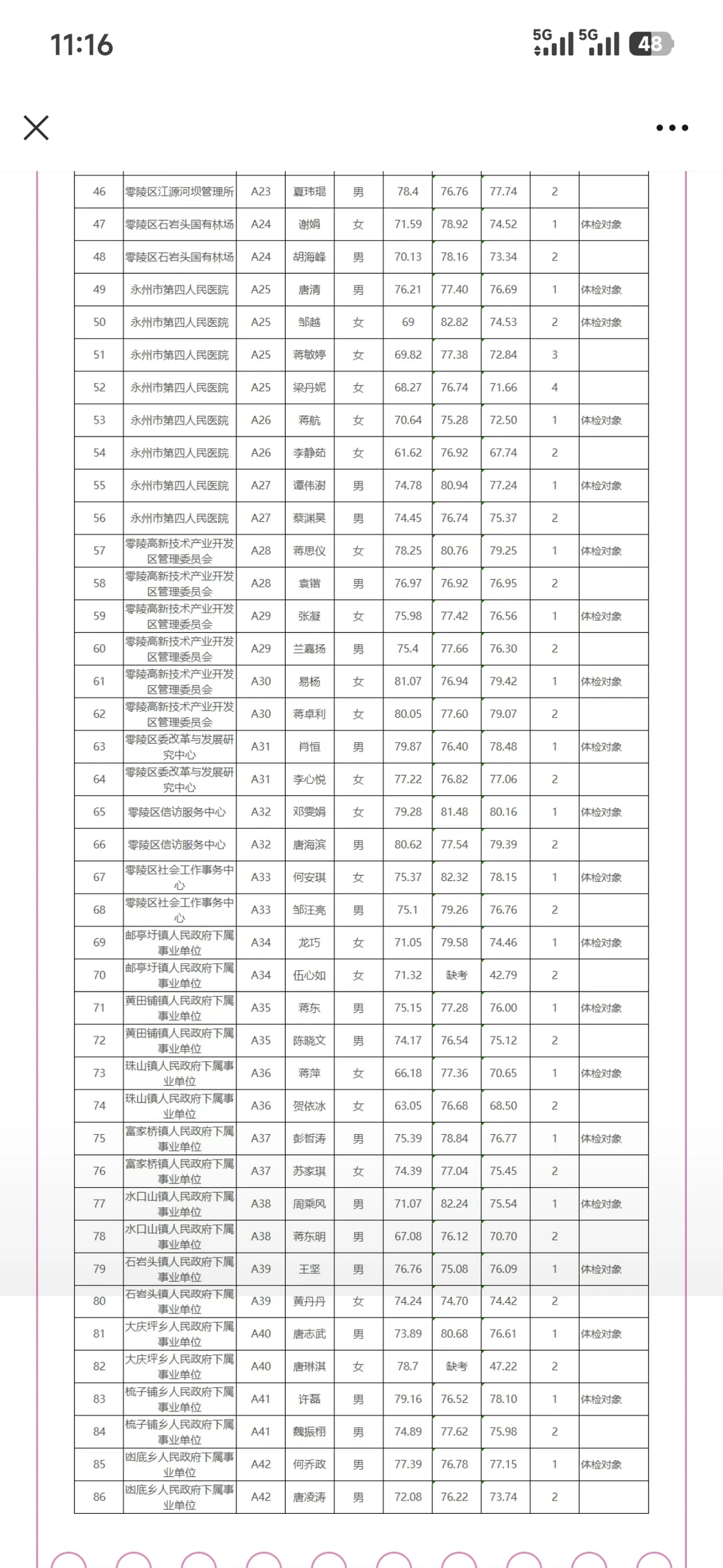 零陵区事业单位体检名单已公布