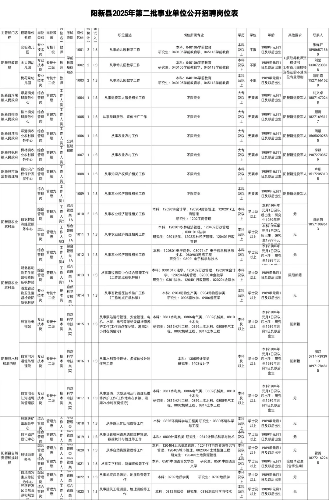 全部有编｜黄石市阳新县事业单位招聘95人