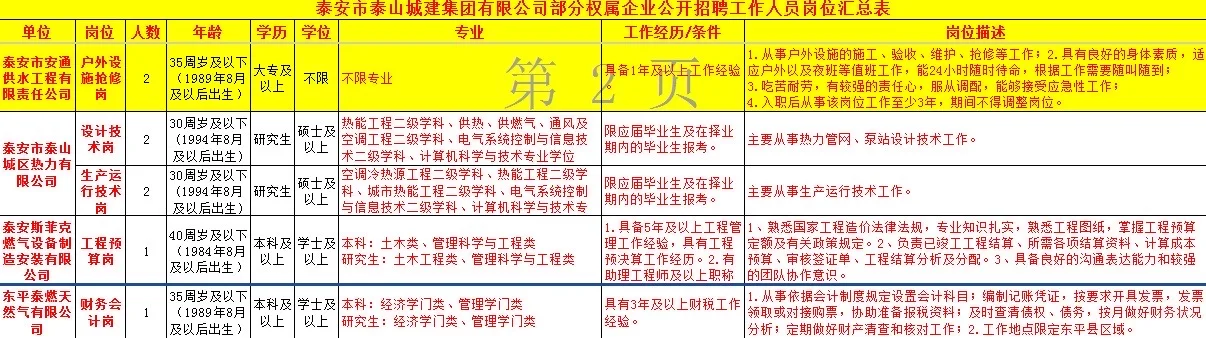 泰安城建集团招聘，国企编制，大专不限专业！
