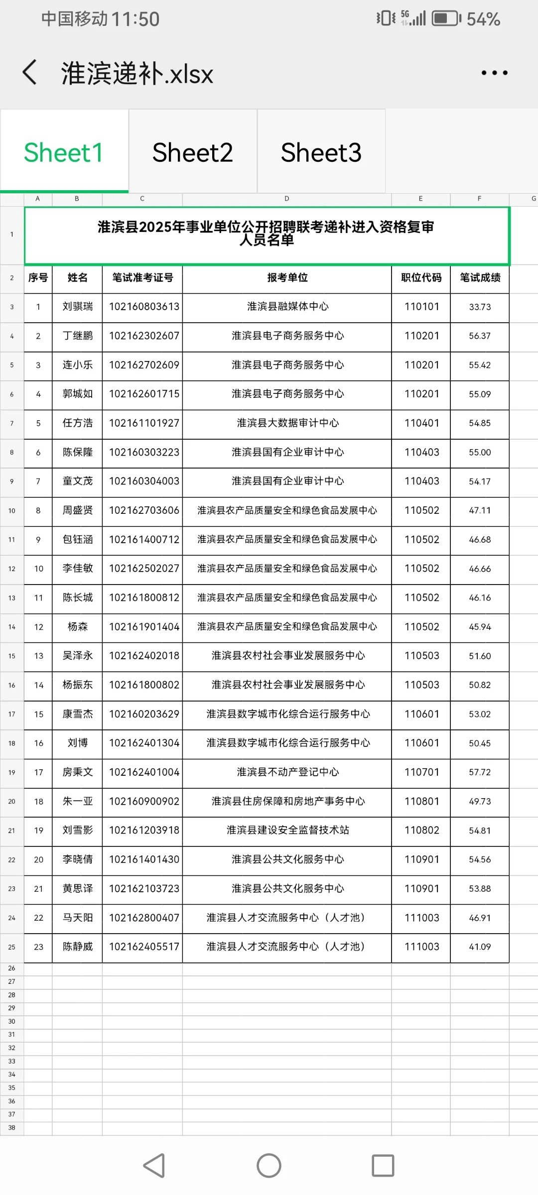 信阳淮滨县递补名单！