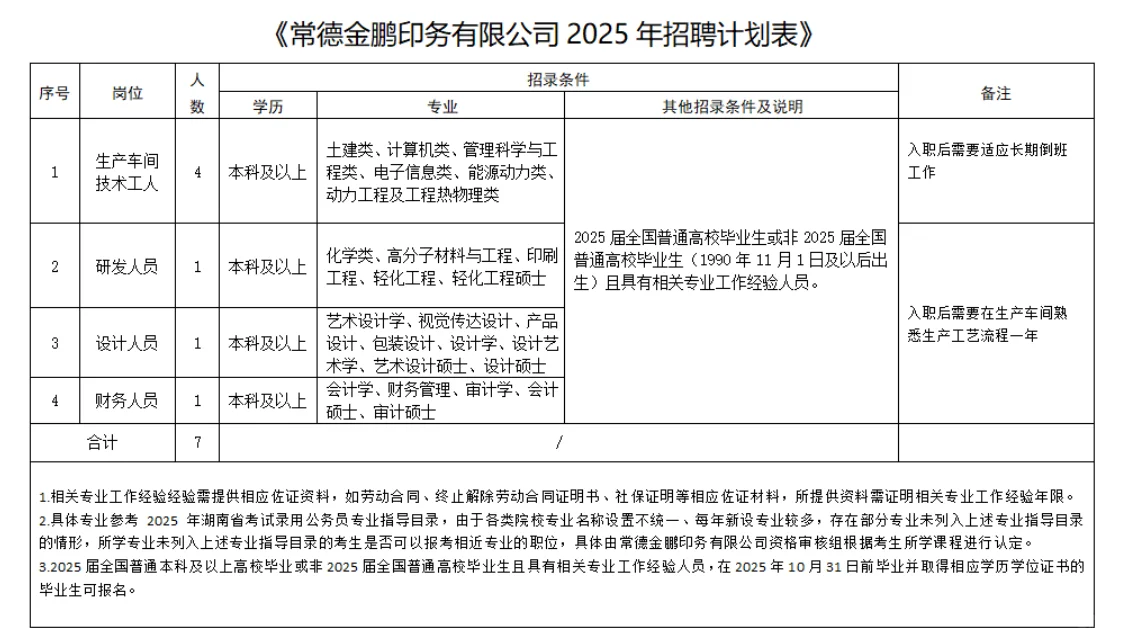 常德国企招聘：7人！12号截止报名