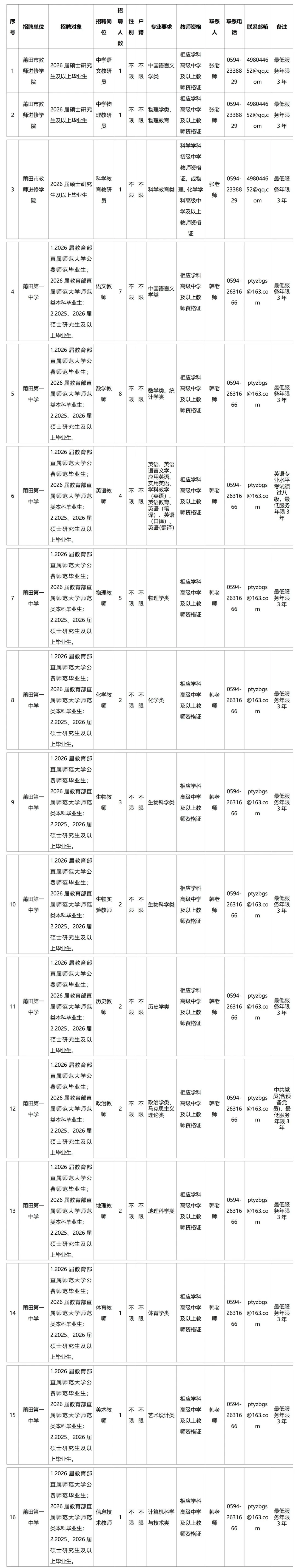 2026莆田市一批教师招聘公告发布共86人