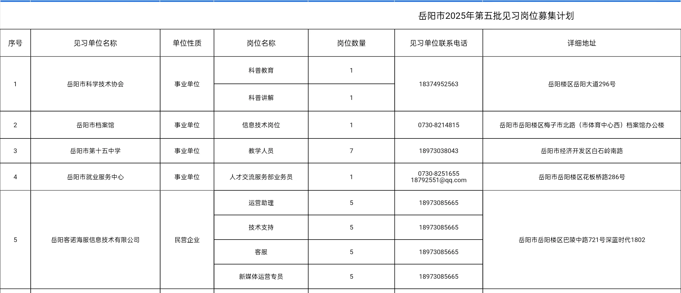 岳阳市招募208名见习生！！！