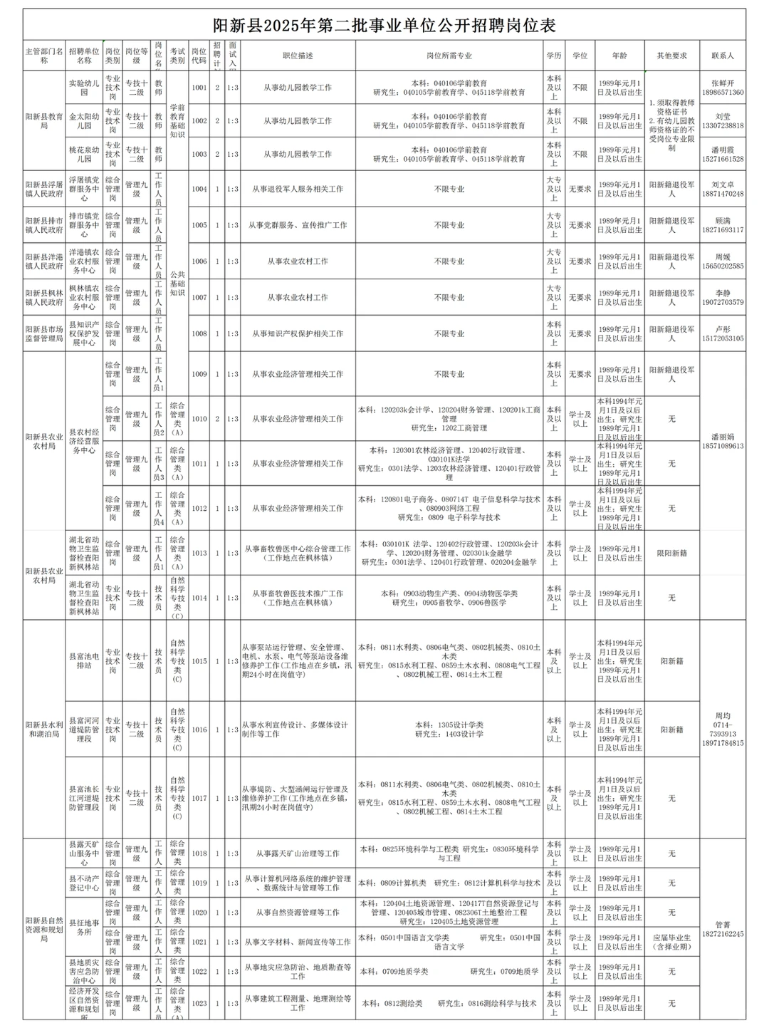 编制来了！黄石阳新事业单位招聘95人