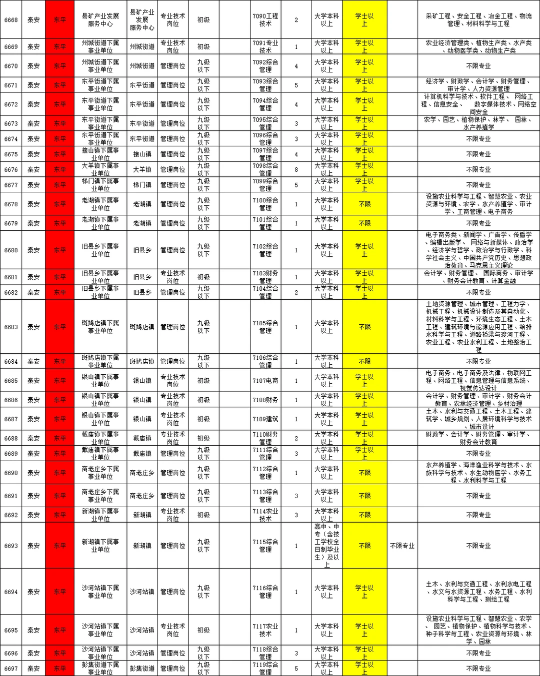 泰安东平事业单位岗位表速看！超多岗