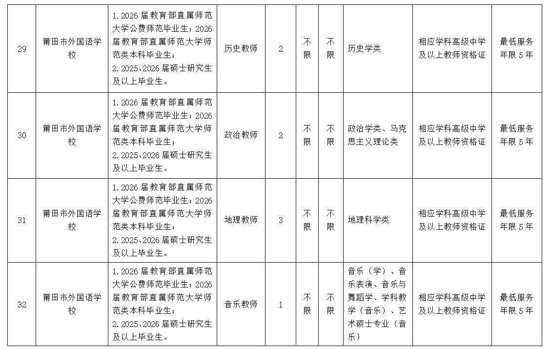 莆田市市直学校！正式教师编86人！仅面试
