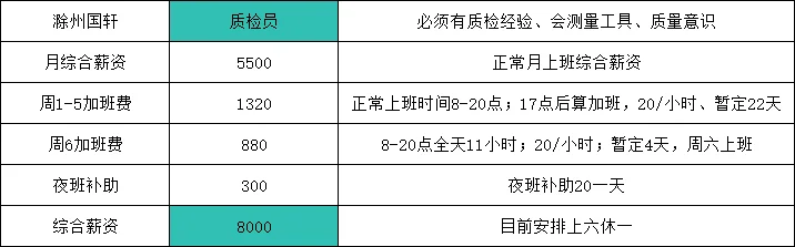 滁州国轩质检员招聘内推中